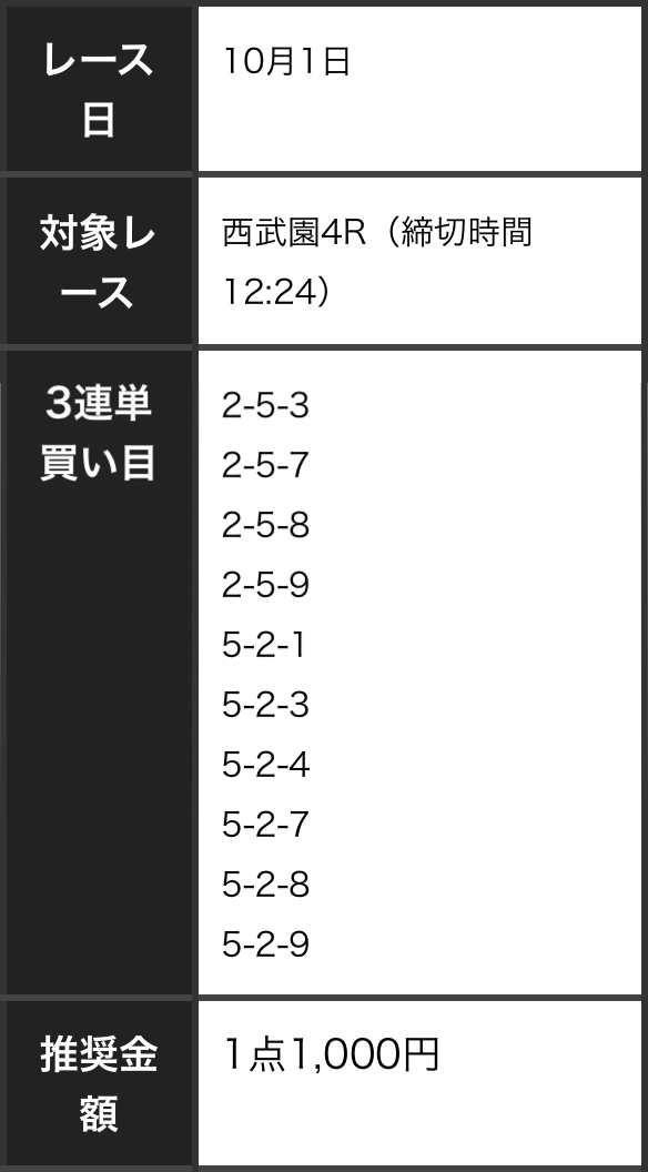 競輪神ヒトエ買い目