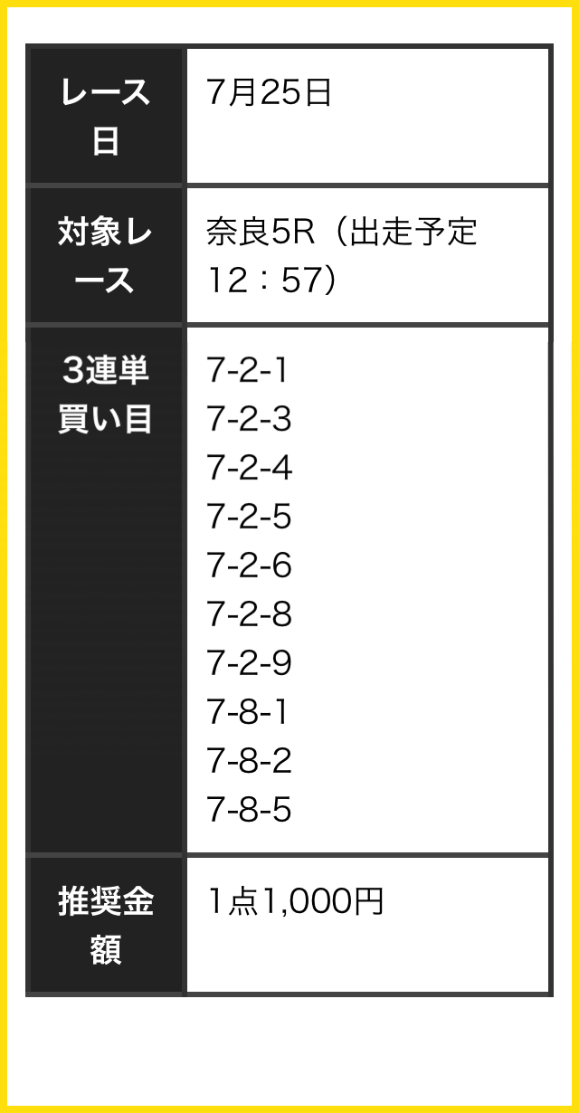 競輪神ヒトエ買い目