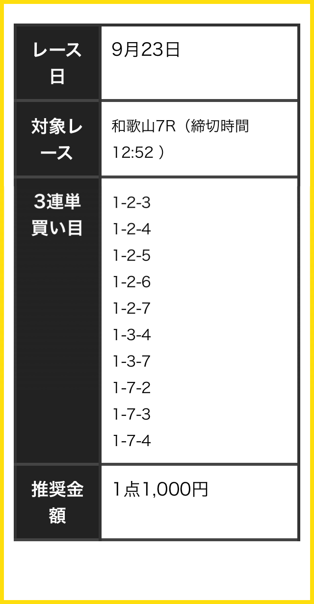 競輪神ヒトエ買い目