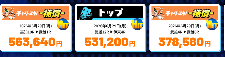 チャリスタの的中実績