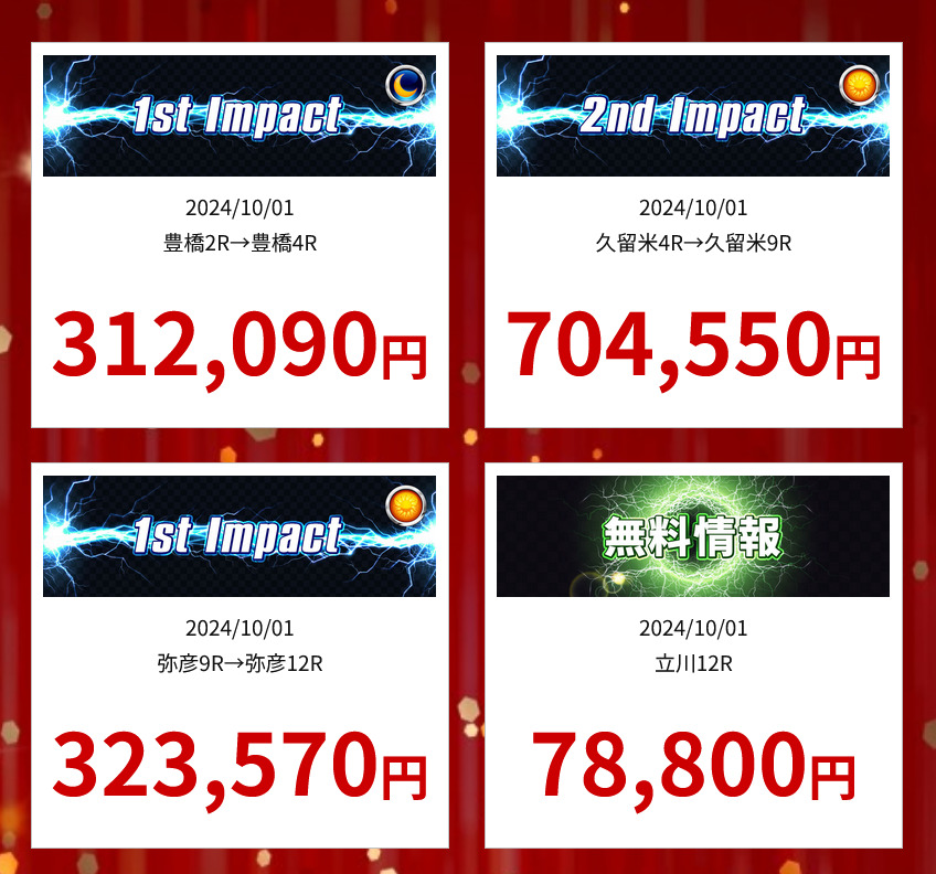 競輪予想サイト「競輪インパクト(IMPACT)」の的中実績