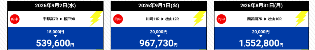 競輪スパークの最新的中実績