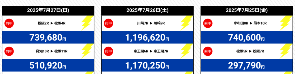 競輪スパークの的中実績