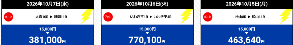 競輪スパークの最新的中実績