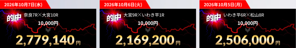 競輪ストライクの的中実績
