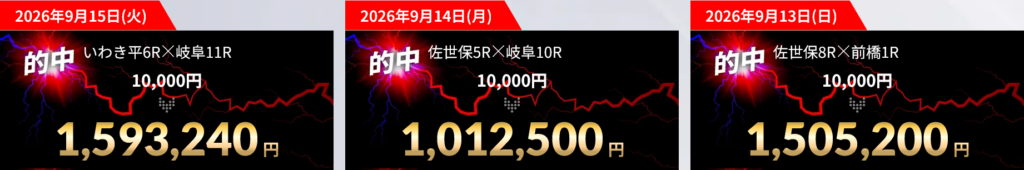 競輪ストライクの的中実績